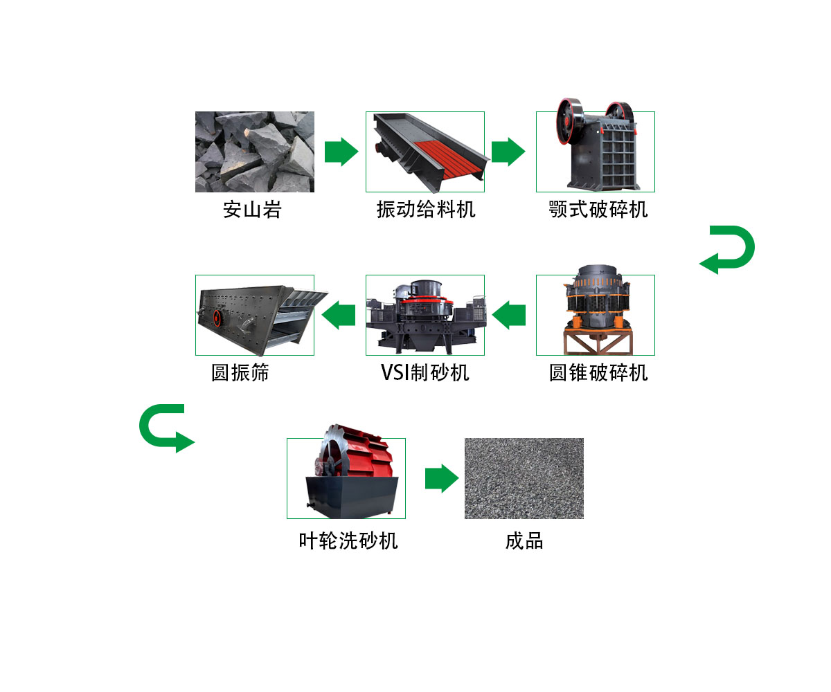 安山巖破碎制砂生產(chǎn)線 1 安山岩破碎制砂生产线 - 出口安山岩生产线(images 1)