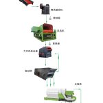 设计生产线三要素，丁博教您如何设计生产线