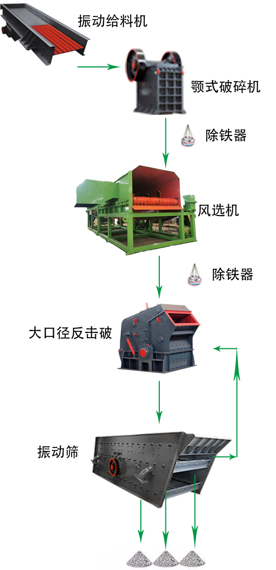 建筑垃圾骨料制砂生產線 1 建筑垃圾骨料制砂生产线 - 出口建筑垃圾生产线(images 1)